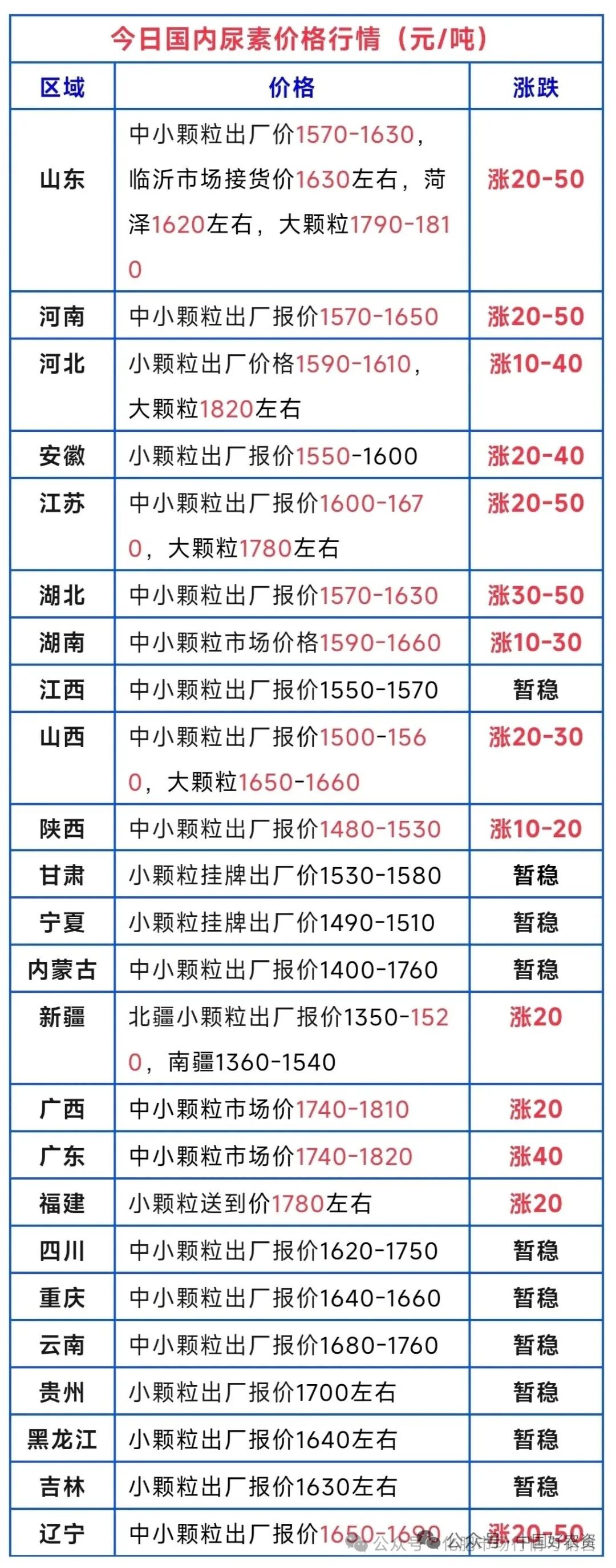 sunbet官网-不凡成就非凡,相信品牌的力量