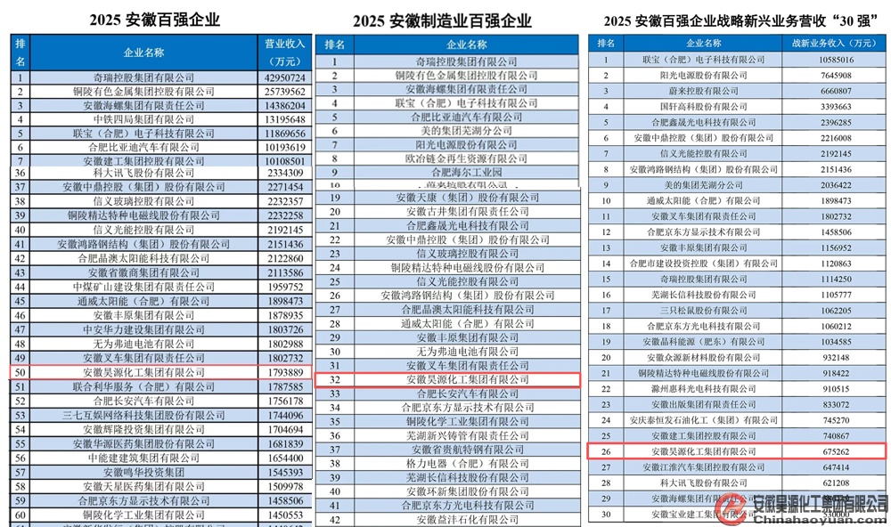 sunbet官网-不凡成就非凡,相信品牌的力量